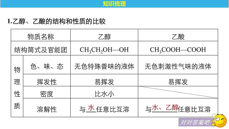 2021版高中化学一轮复习课件：第九章 有机化合物 第31讲PPT89张05