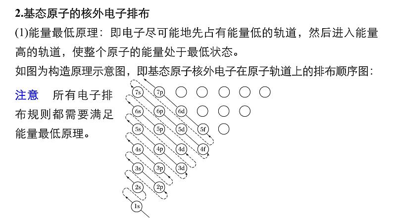 2021版高中化学一轮复习课件：第十二章 《有机化学基础》选修 第37讲PPT90张07