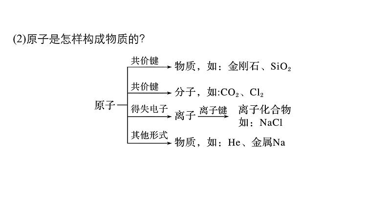 2021版高中化学一轮复习课件：第二章 化学物质及其变化 第5讲ＰＰＴ９４张第6页