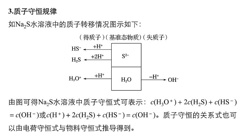 2021版高中化学一轮复习课件：第八章 水溶液中的离子平衡 专题讲座四PPT35张06