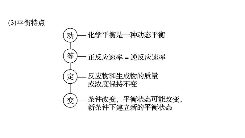 2021版高中化学一轮复习课件：第七章 化学反应速率和化学平衡 第24讲PPT119张第7页