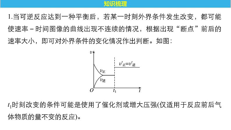 2021版高中化学一轮复习课件：第七章 化学反应速率和化学平衡 专题讲座三PPT53张04