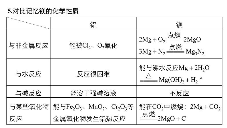 2021版高中化学一轮复习课件：第三章 金属及其化合物 第11讲PPT135张07