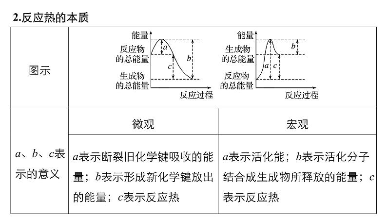 2021版高中化学一轮复习课件：第六章 化学反应与能量变化 第20讲PPT121张07