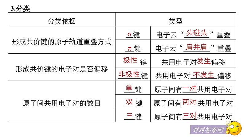 2021版高中化学一轮复习课件：第十二章 《有机化学基础》选修 第38讲PPT115张06