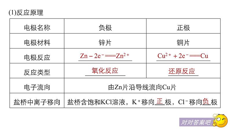 2021版高中化学一轮复习课件：第六章 化学反应与能量变化 第21讲PPT110张第7页