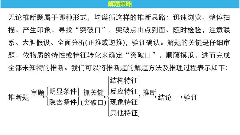 2021版高中化学一轮复习课件：第四章 非金属及其化合物 专题讲座PPT71张02