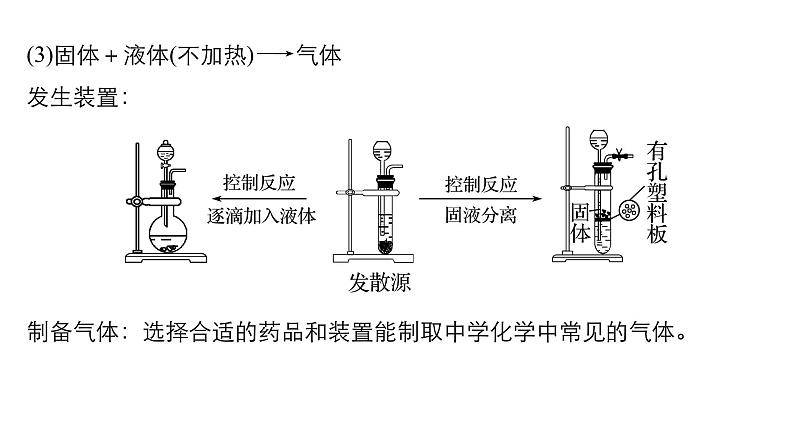 2021版高中化学一轮复习课件：第四章 非金属及其化合物 专题讲座二PPT37张05