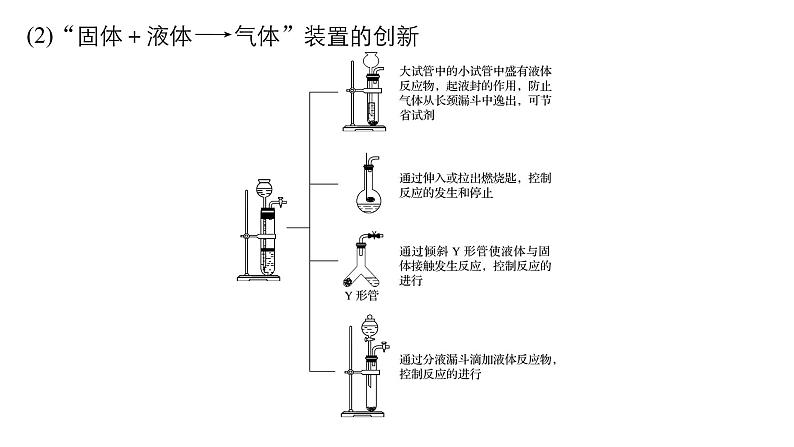 2021版高中化学一轮复习课件：第四章 非金属及其化合物 专题讲座二PPT37张07