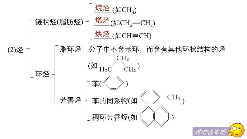 2021版高中化学一轮复习课件：第十一章 《物质结构与性质》选修 第33讲PPT119张06