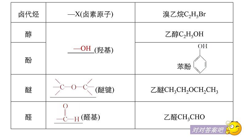 2021版高中化学一轮复习课件：第十一章 《物质结构与性质》选修 第33讲PPT119张08