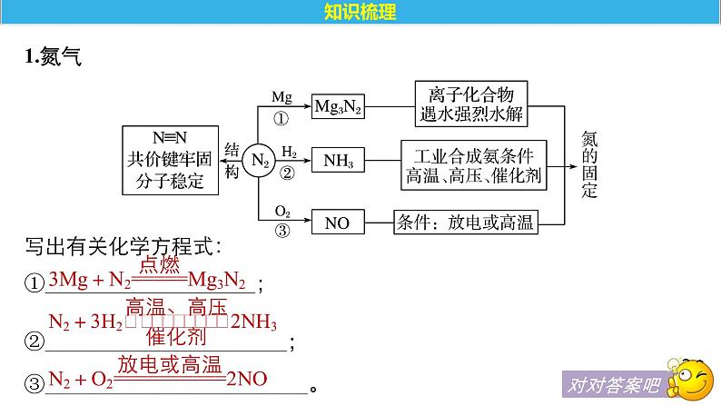 2021版高中化学一轮复习课件：第四章 非金属及其化合物 第17讲PPT173张05