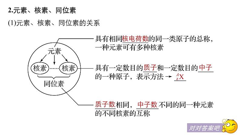 2021版高中化学一轮复习课件：第五章 物质结构 元素周期律 第18讲PPT108张08