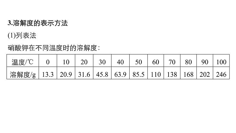 2021版高中化学一轮复习课件：第一章 化学计量在实验中的应用 微专题6ＰＰＴ２１张04