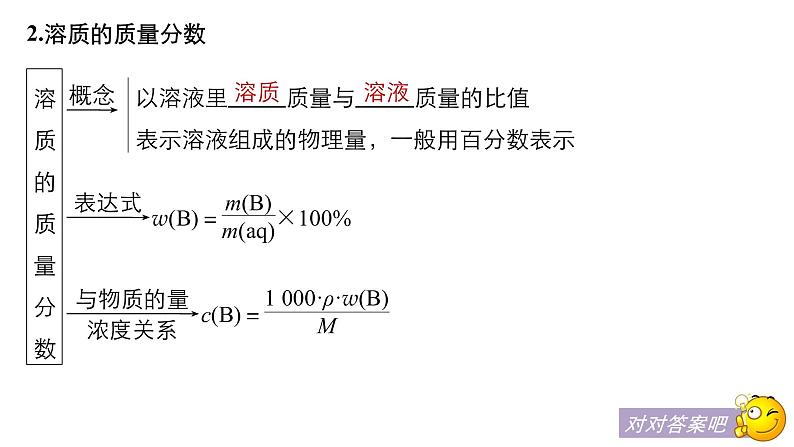 2021版高中化学一轮复习课件：第一章 化学计量在实验中的应用 第4讲PPT89张06