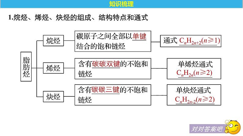 2021版高中化学一轮复习课件：第十一章 《物质结构与性质》选修 第34讲PPT132张05