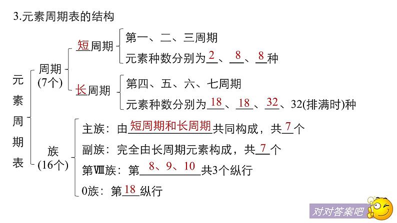 2021版高中化学一轮复习课件：第五章 物质结构 元素周期律 第19讲PPT114张06