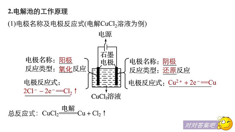 2021版高中化学一轮复习课件：第六章 化学反应与能量变化 第22讲PPT153张06