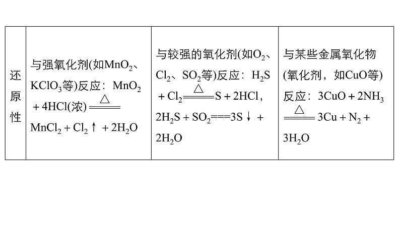 2021版高中化学一轮复习课件：第四章 非金属及其化合物 章末总结PPT57张07