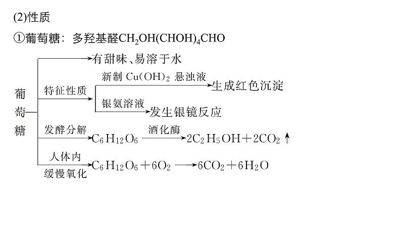 2021版高中化学一轮复习课件：第十一章 《物质结构与性质》选修 第36讲PPT138张06