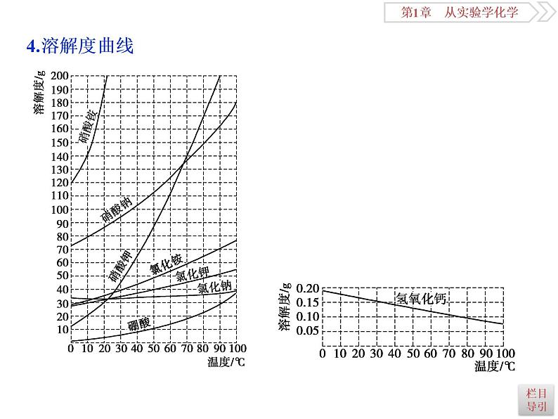 高中化学必修一鲁科版-第一章从实验学化学课件-物质的量在化学实验中的应用08