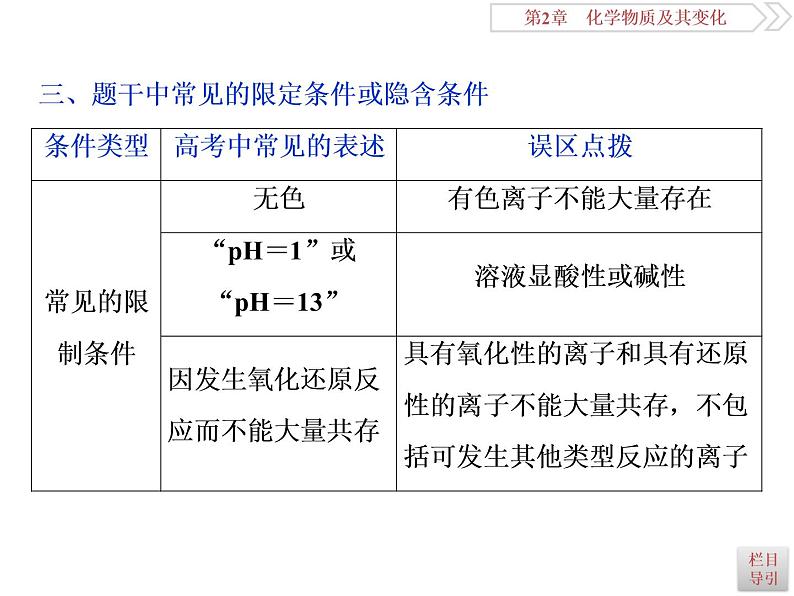 高中化学必修一鲁科版-第二章离子共存　物质的检验和推断课件07