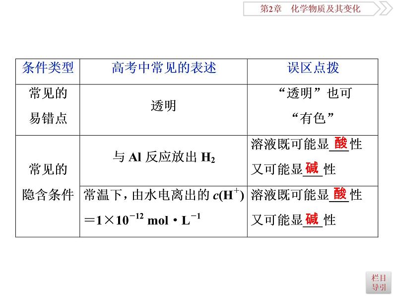 高中化学必修一鲁科版-第二章离子共存　物质的检验和推断课件08