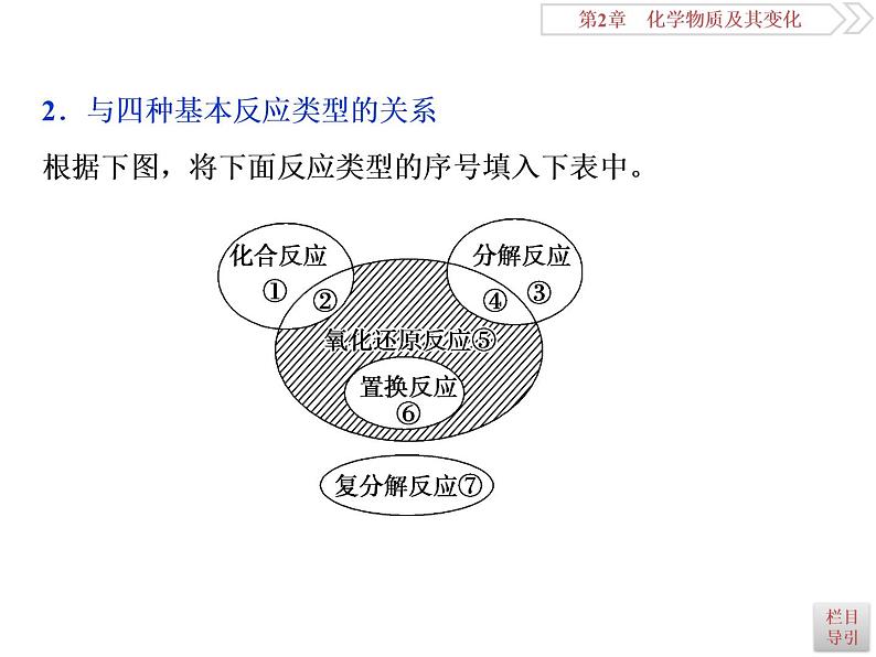 高中化学必修一鲁科版-第二章氧化还原反应课件07