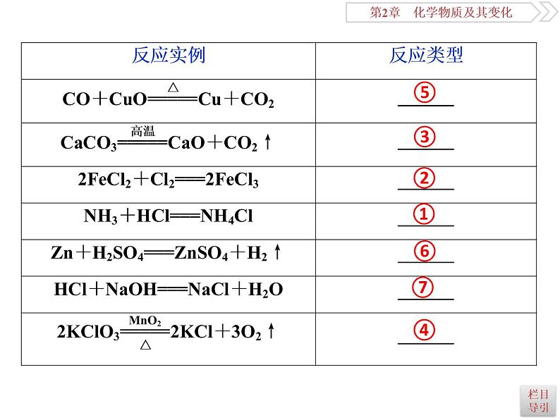 高中化学必修一鲁科版-第二章氧化还原反应课件08