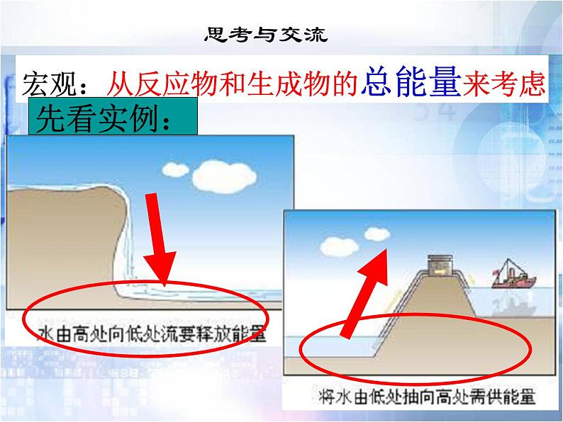 人教版高中化学必修二 2.1-化学能与热能(共30张PPT)07