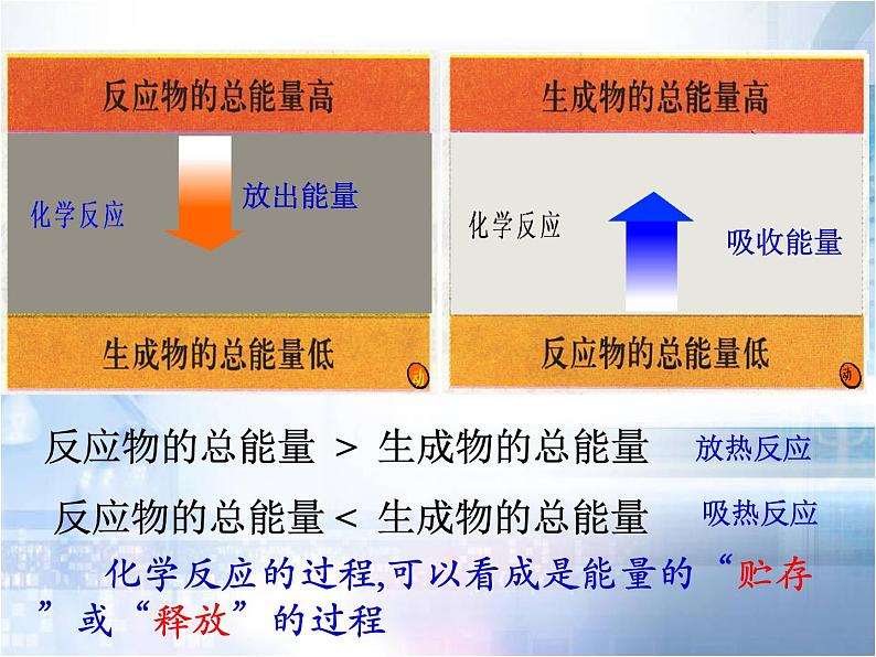 人教版高中化学必修二 2.1-化学能与热能(共30张PPT)08