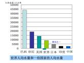 高中人教版化学选修1课件：第4章 第二节 爱护水资源34张ppt