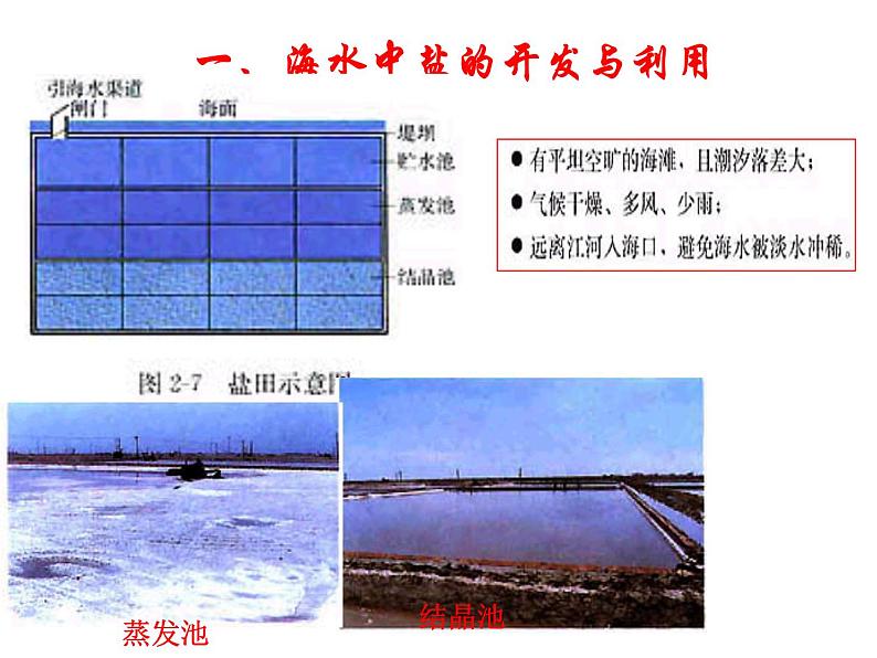 高中人教版化学选修2课件：第2单元 课题2.1 海水的综合利用课件（16张ppt）03