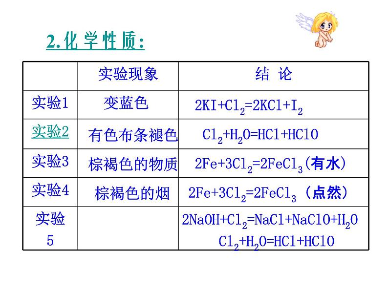 高中人教版化学选修2课件：第二单元课题2 从海水中获得的化学元素物质（共34张ppt）08