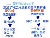高中人教版化學(xué)選修2課件：第3單元 課題3 高分子化合物與材料課件（18張ppt）