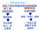 高中人教版化学选修2课件：第3单元 课题3 高分子化合物与材料课件（18张ppt）