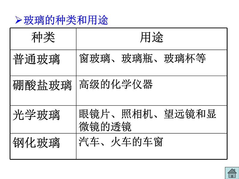 高中人教版化学选修2课件：第三单元课题1 无机非金属材料（共20张ppt）05