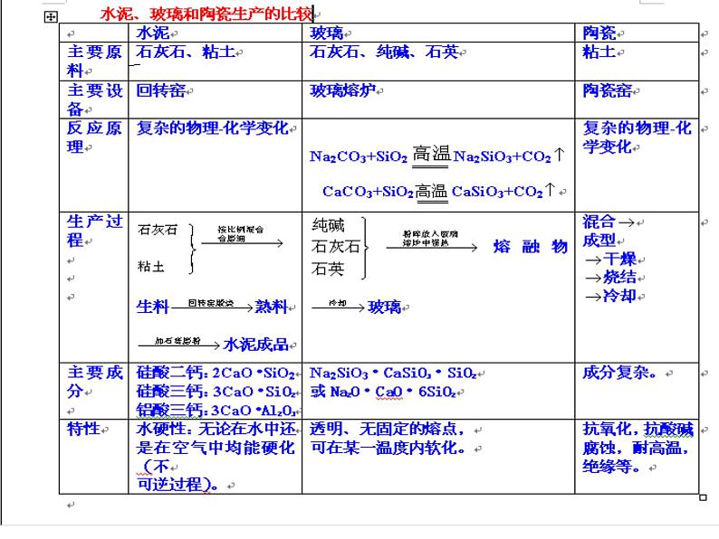 高中人教版化学选修2课件：第三单元课题1 无机非金属材料（共20张ppt）08