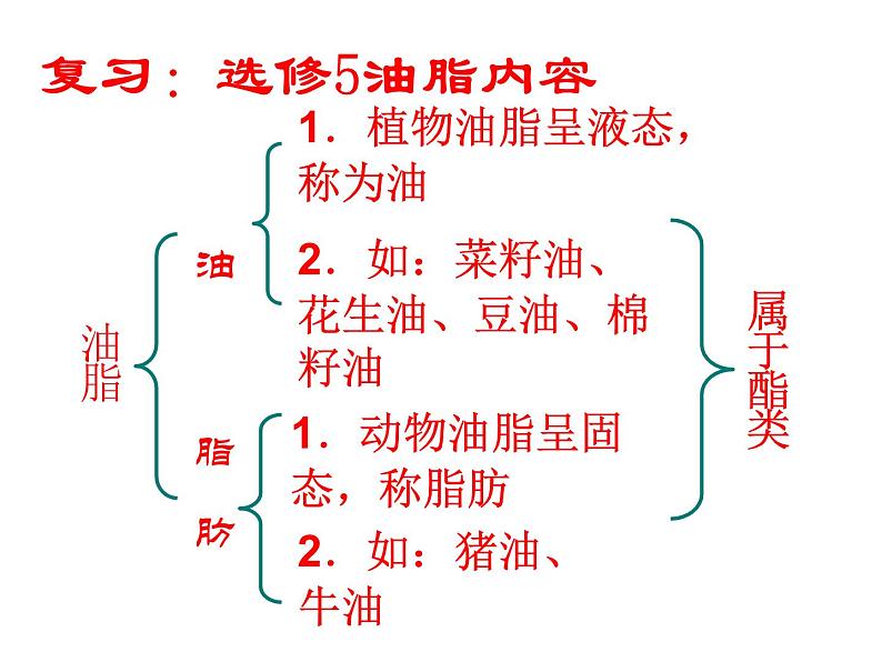高中人教版化学选修2课件：第4单元 课题2 表面活性剂 精细化学品课件（48张ppt）04