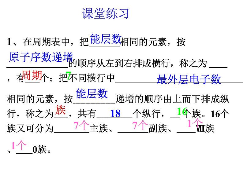 人教版高中化学选修三 1.2 原子结构与元素的性质第1课时（课件2）03