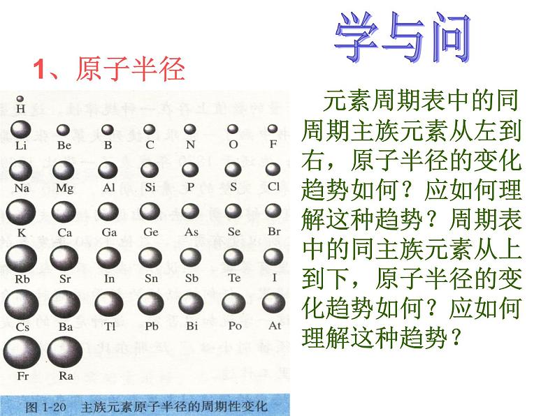 人教版高中化学选修三 1.2 原子结构与元素的性质第2课时（课件2）02