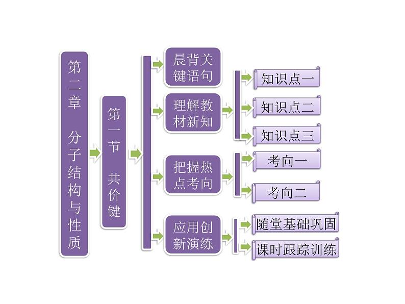 人教版高中化学选修三 2.1 共价键（课件1）01