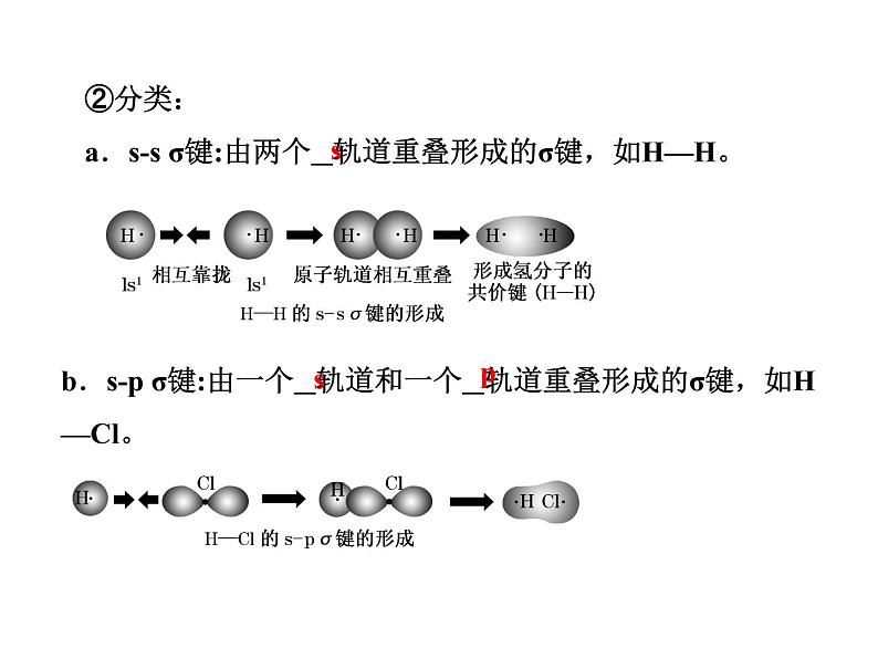 人教版高中化学选修三 2.1 共价键（课件1）08