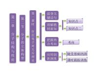 化学选修3 物质结构与性质第二节 分子的立体构型背景图ppt课件