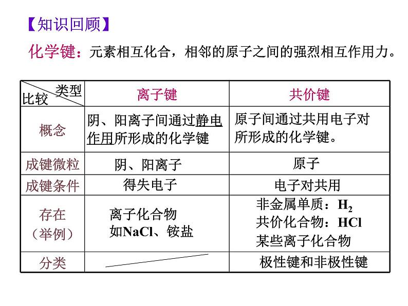 人教版高中化学选修三 2.1 共价键第1课时（课件1）02