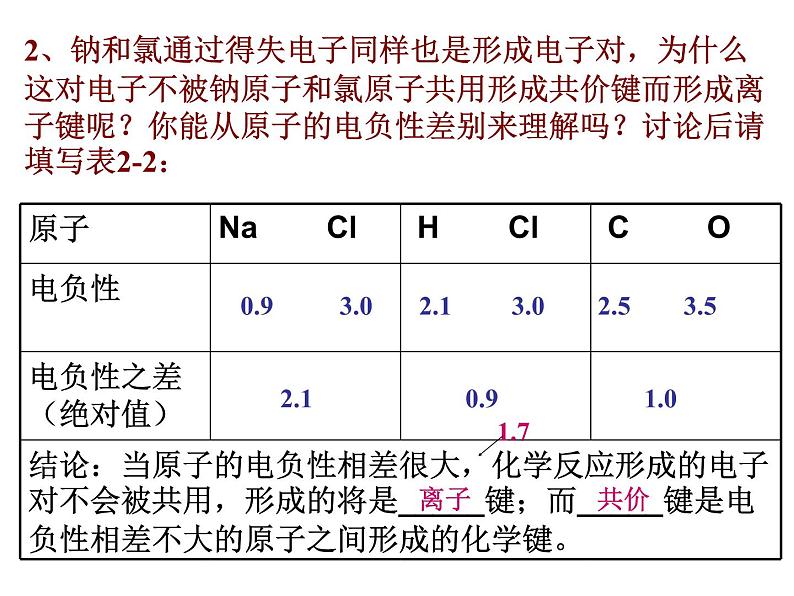 人教版高中化学选修三 2.1 共价键第1课时（课件1）07