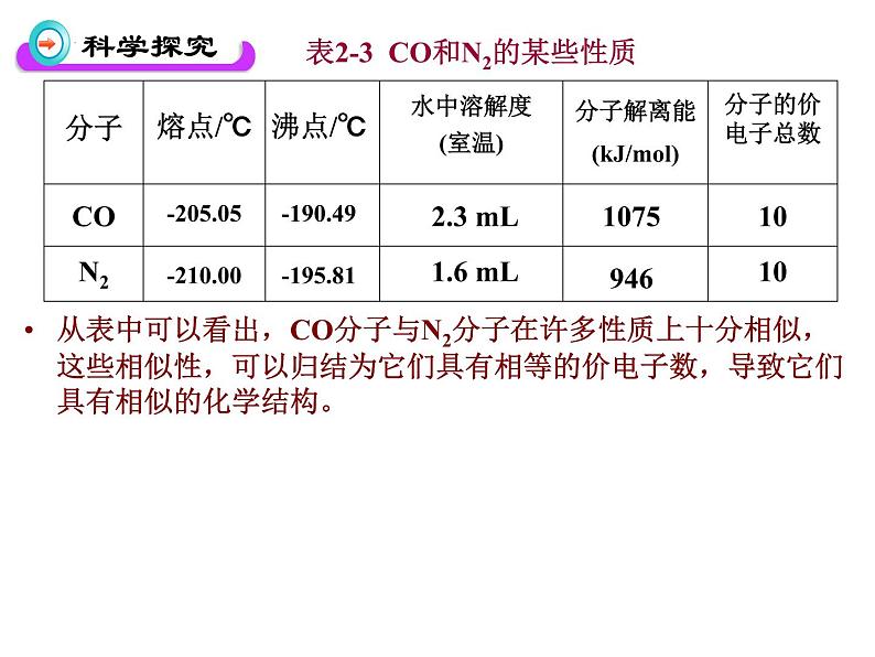 人教版高中化学选修三 2.1 共价键第2课时（课件1）07