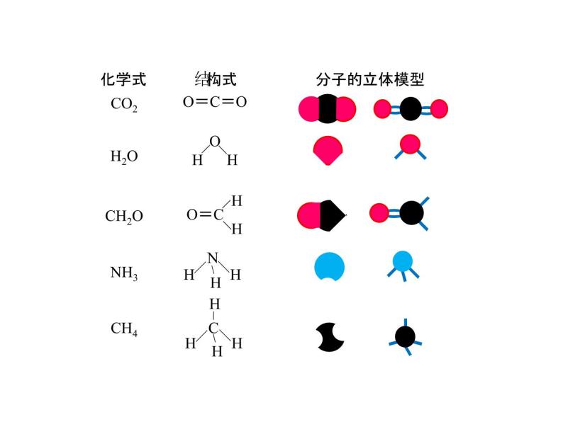 人教版高中化学选修三 2.2 分子的立体结构（课件1）03