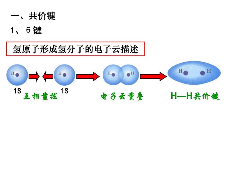 人教版高中化学选修三 2.1 共价键第1课时（课件2）第5页