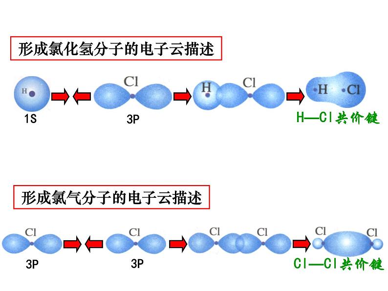 人教版高中化学选修三 2.1 共价键第1课时（课件2）第6页